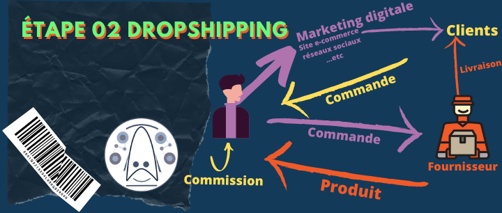 Comprendre le Dropshipping avec un site e-commerce